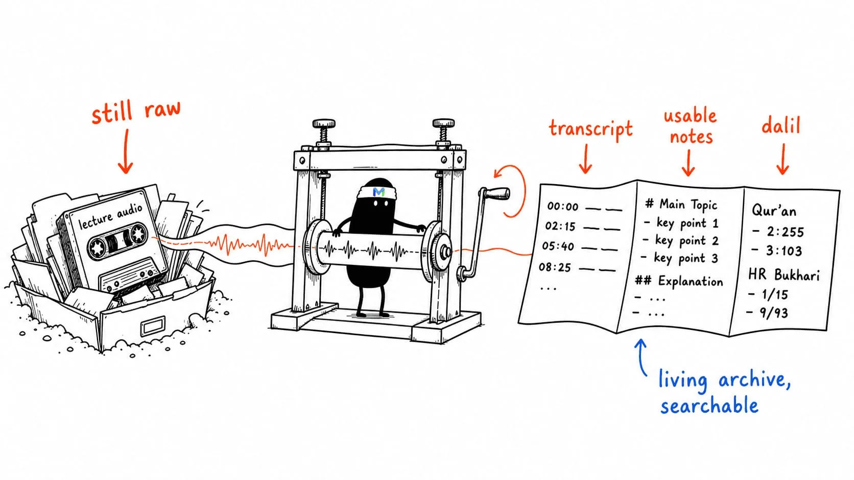 Turning Lectures into Smart Notes with Markdown