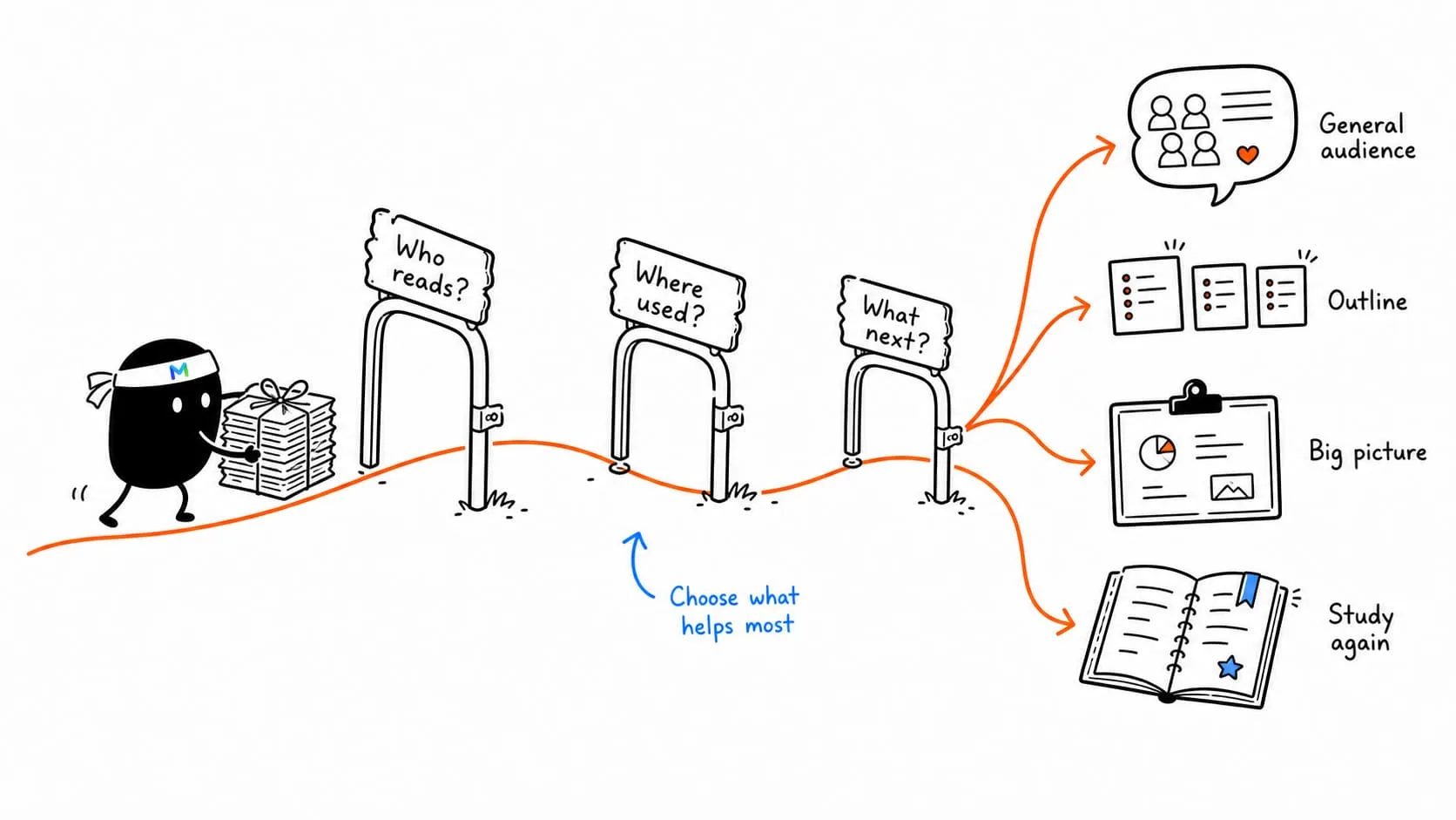 Choosing the Right Lecture Summary for Your Audience