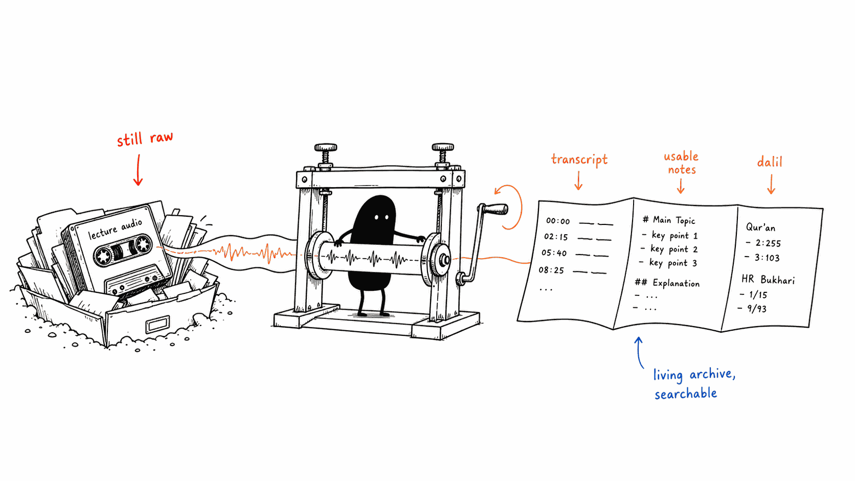 Turning Lectures into Smart Notes with Markdown